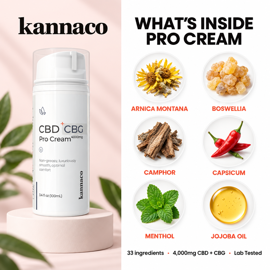Pro Cream - Muscle, Joint, Leg & Foot