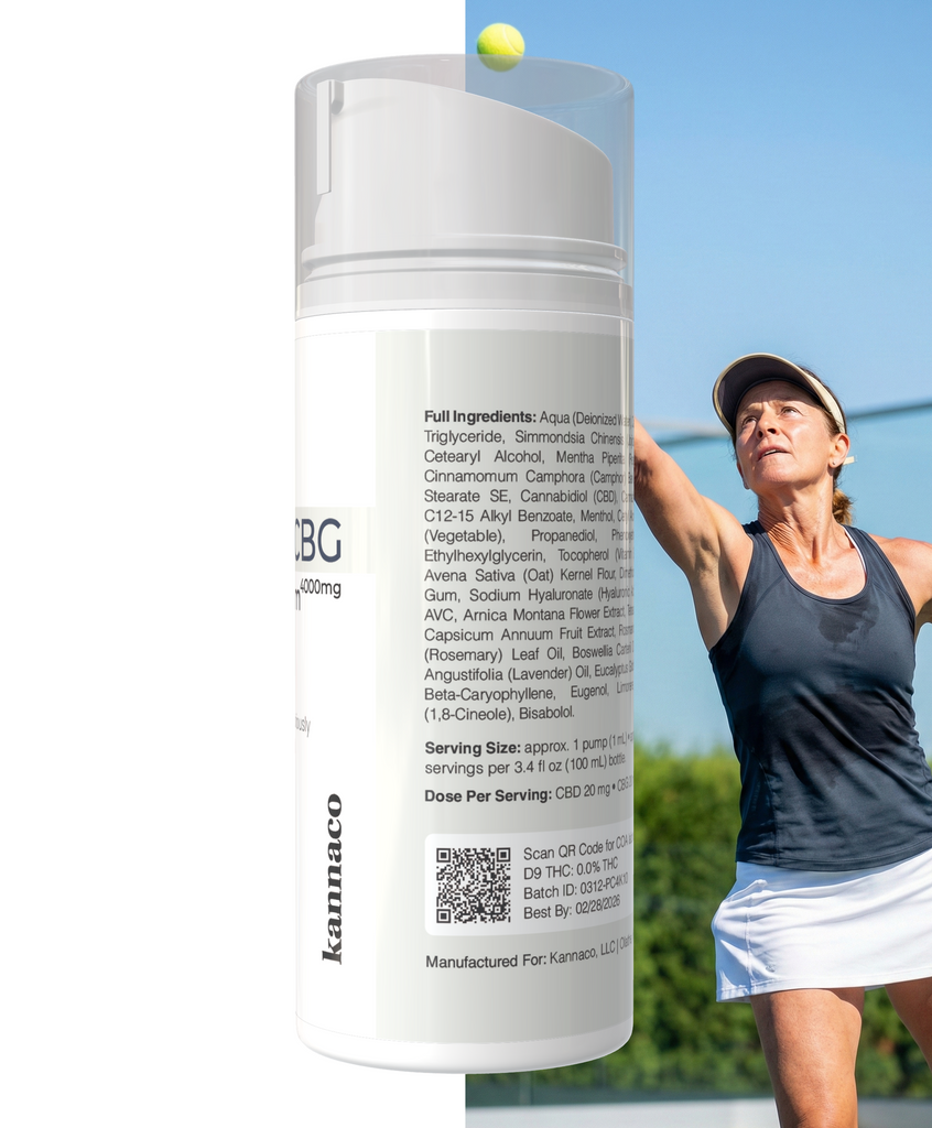 Pro Cream - Deep Tissue Relief and Recovery – Kannaco Wellness